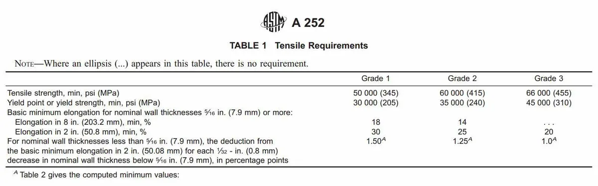 Tensile Requirements Of A252 GR2 LSAW Pipe Tensile Requirements Of A252 GR2 LSAW Pipe