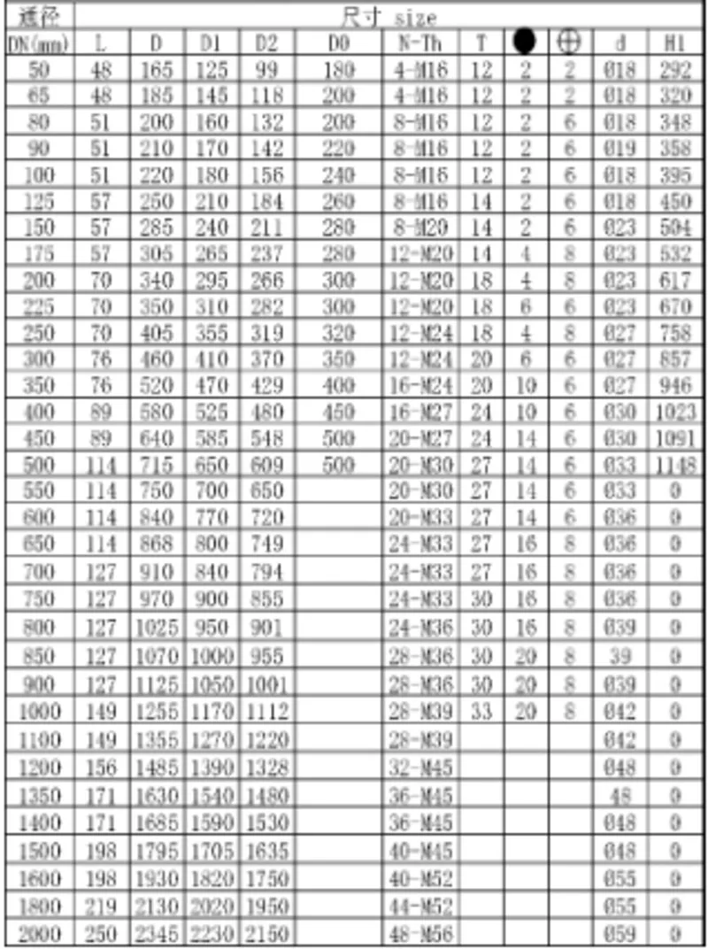 Unidirectional Seal Knife Gate Valve