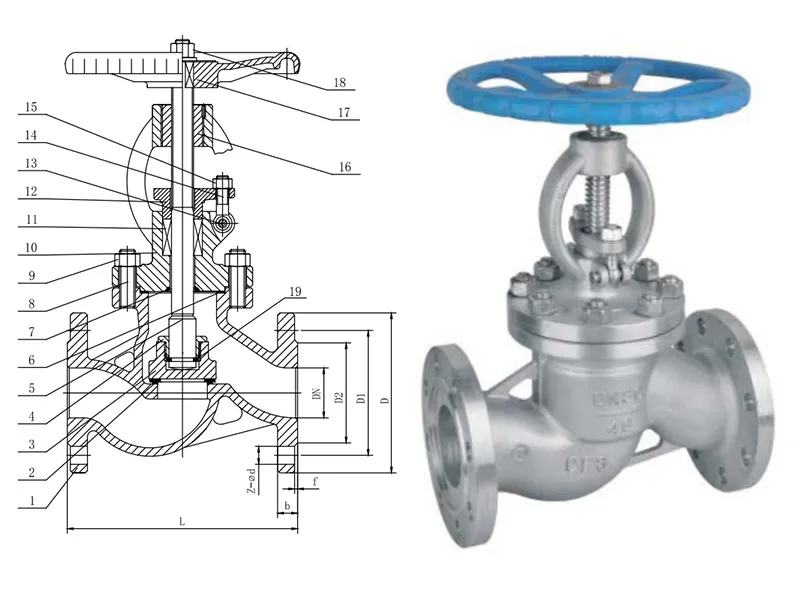 Din Standard Flange Globe Valve
