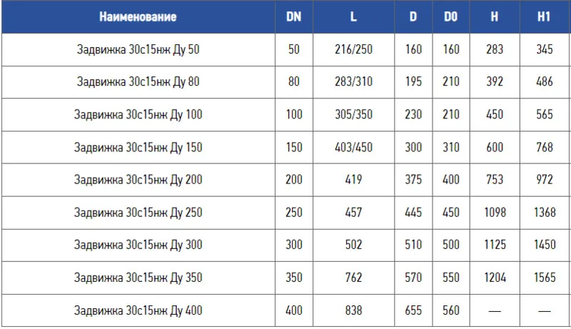 Russian Standard Flange Gate Valve