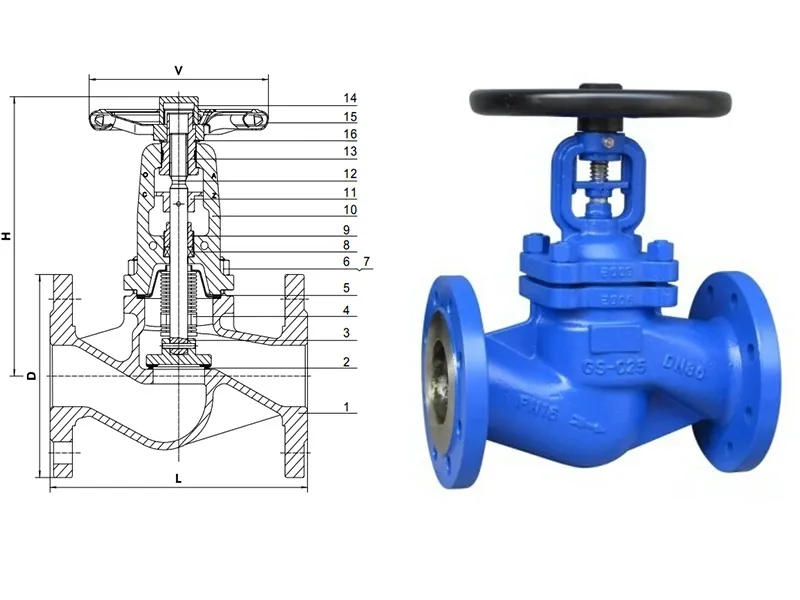 DIN Bellow Seal Globe Valve