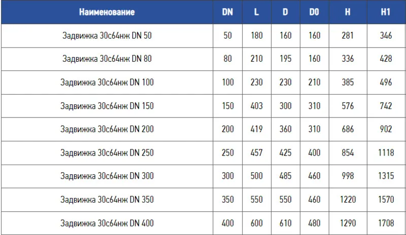 Russian Standard Flange Gate Valve