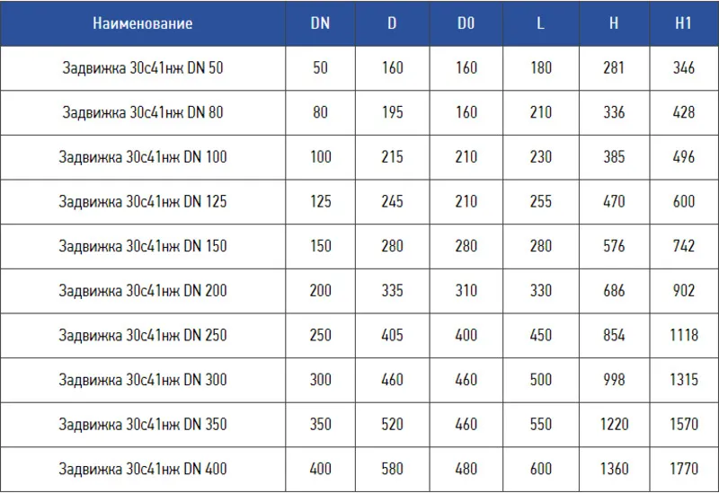 Russian Standard Flange Gate Valve