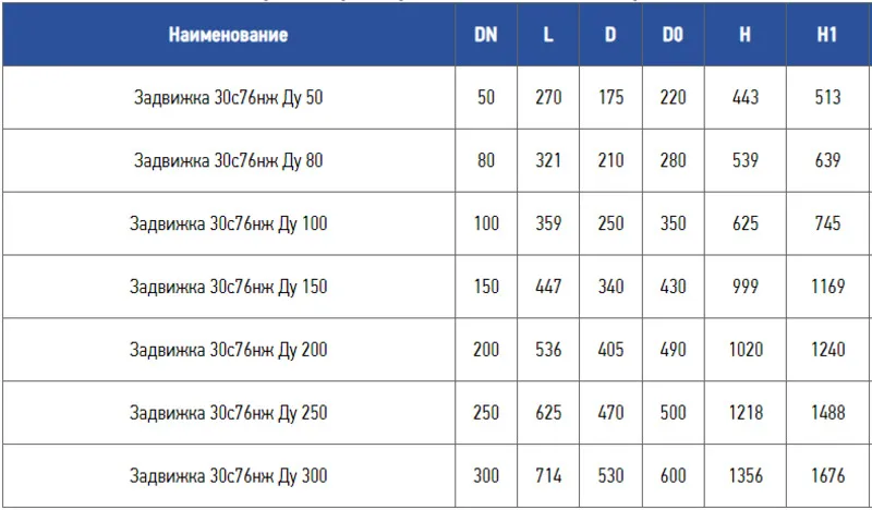 Russian Standard Flange Gate Valve