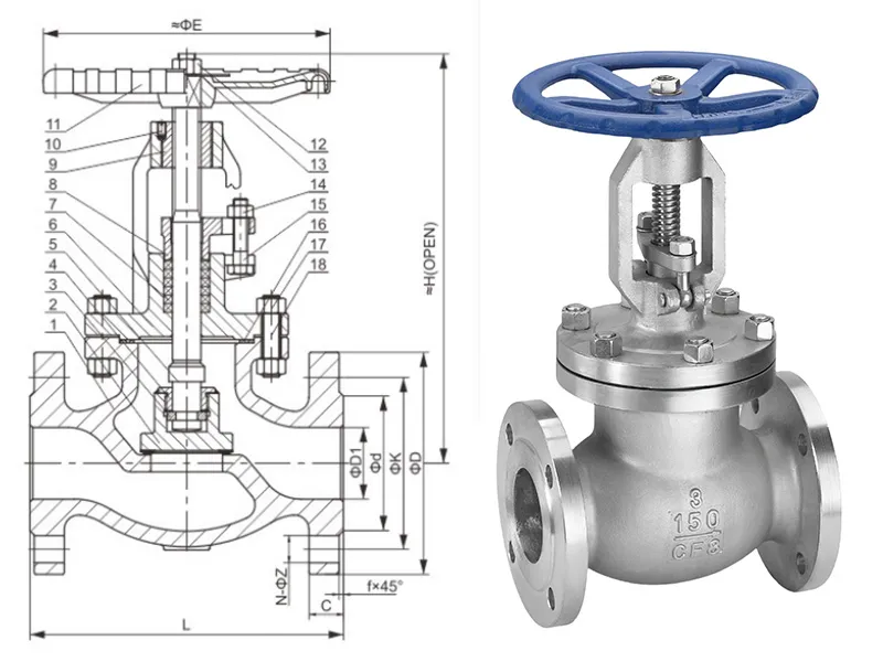 Api Standard Flange Globe Valve