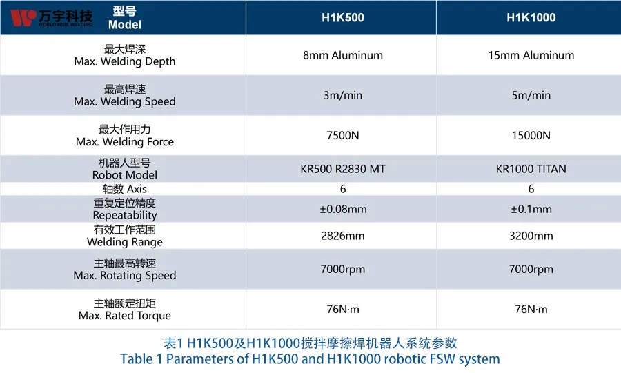 Robotic Friction Stir Welding System with 7th Axis Robotic Friction Stir Welding System with 7th Axis