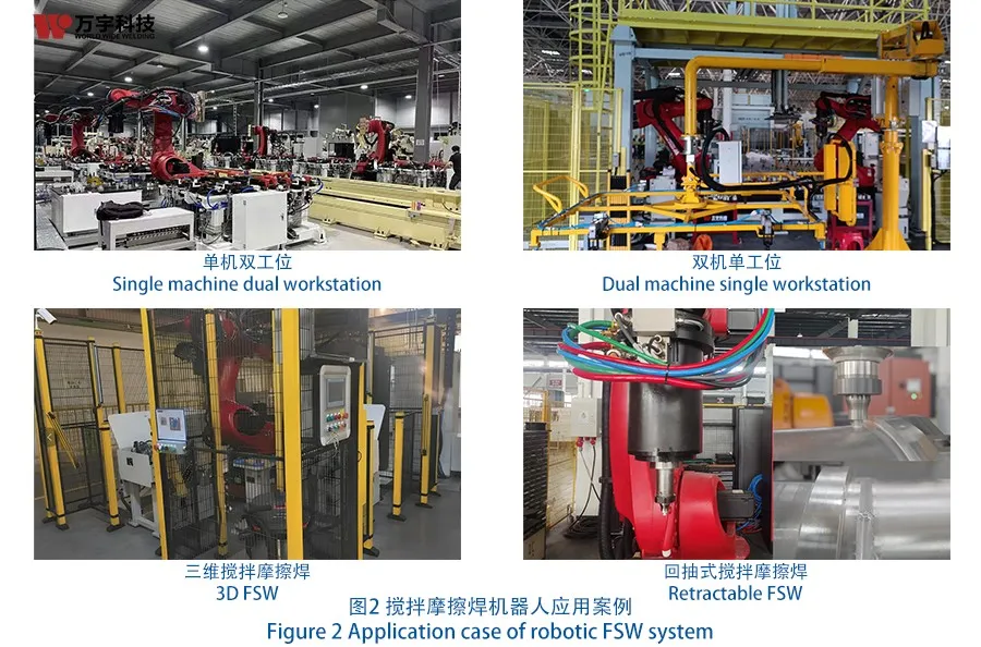 Robotic Friction Stir Welding System with 7th Axis Robotic Friction Stir Welding System with 7th Axis