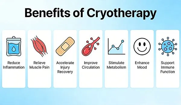 Elektrische Kryotherapie-Geräte