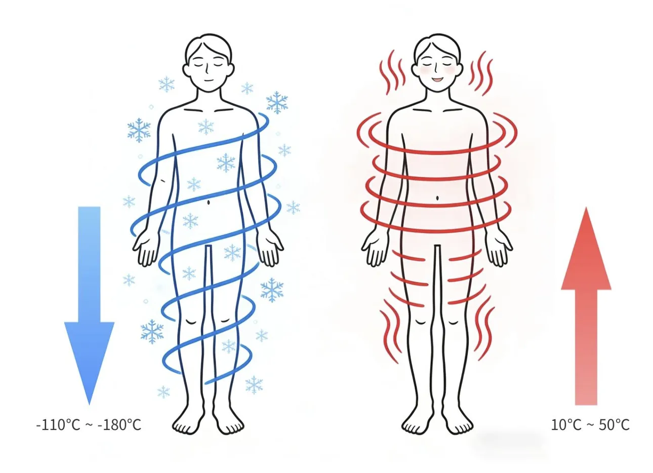 What Is the Difference Between Electric and Nitrogen Cryo Chambers?