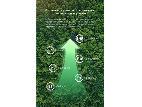 Detailed Explanation of the environmental protection grades of artificial boards: E0, E1, E2, F4(F★★★★ grade)