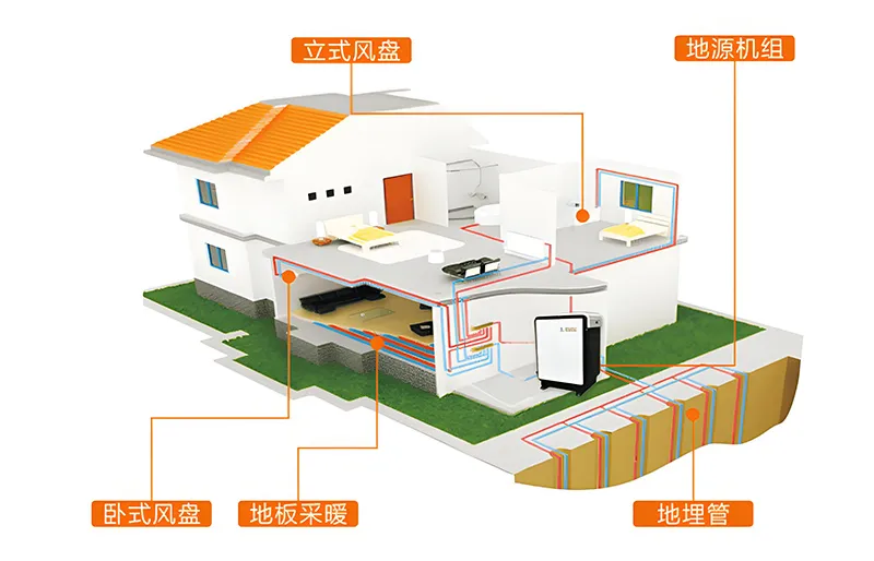 Air Series Ground Source Heat Pump Unit