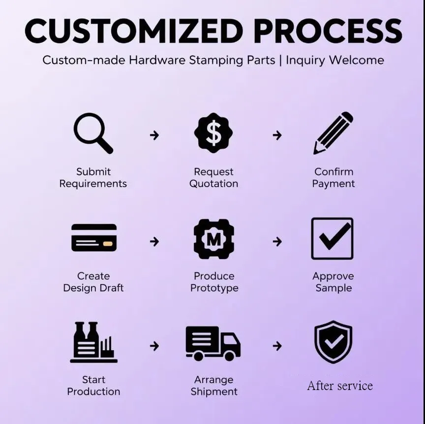 Реттелген қызмет