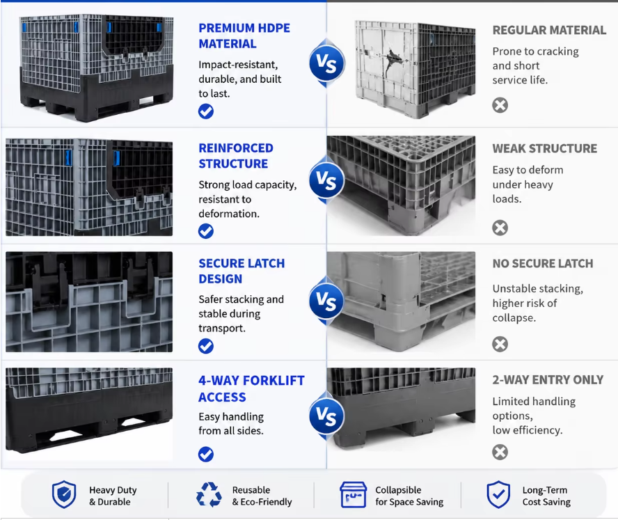 Collapsible Plastic Pallet Box