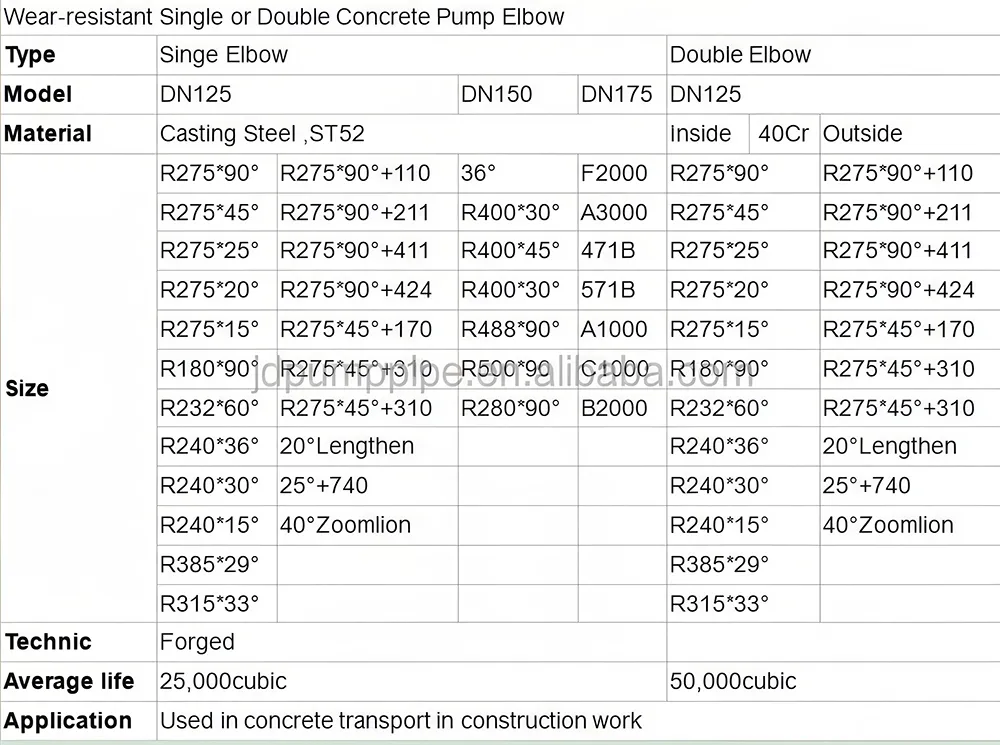 Cotovelo da bomba de concreto