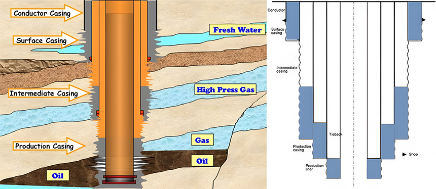 The Key Role of Oil Well Screens in Oilfield Extraction