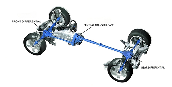 All-wheel drive vs. four-wheel drive: Technical differences and scenario-based application guide (latest analysis in 2025)