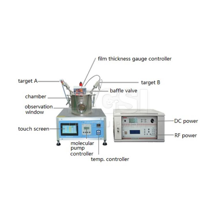 VTC-600 Dual-Head Magnetron Sputtering Coater