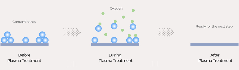 Cleaning with Plasma