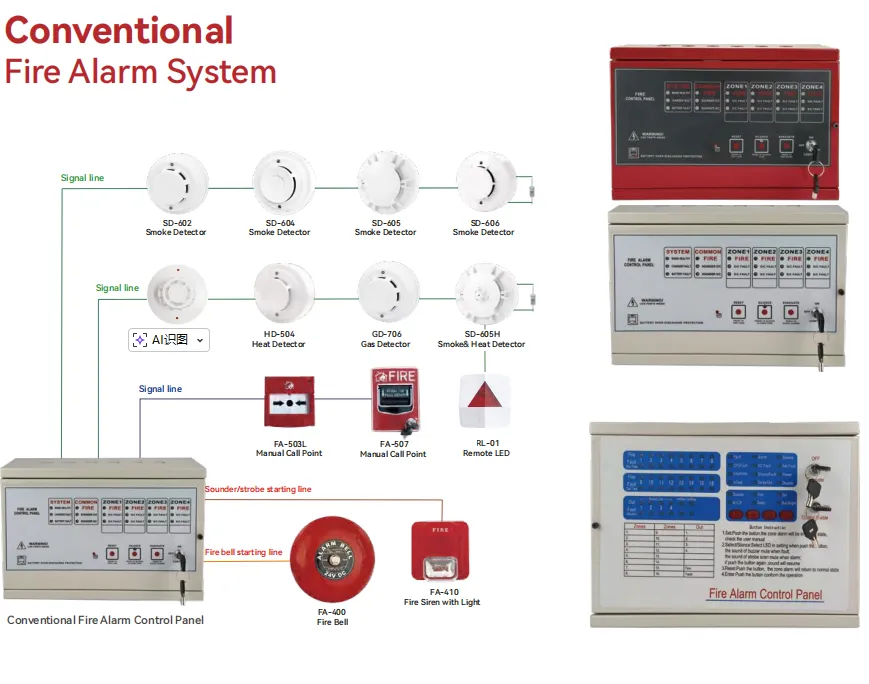 Addressable Module Between Panels Addressable vs Conventional Fire Alarm Panels: Key Differences.
