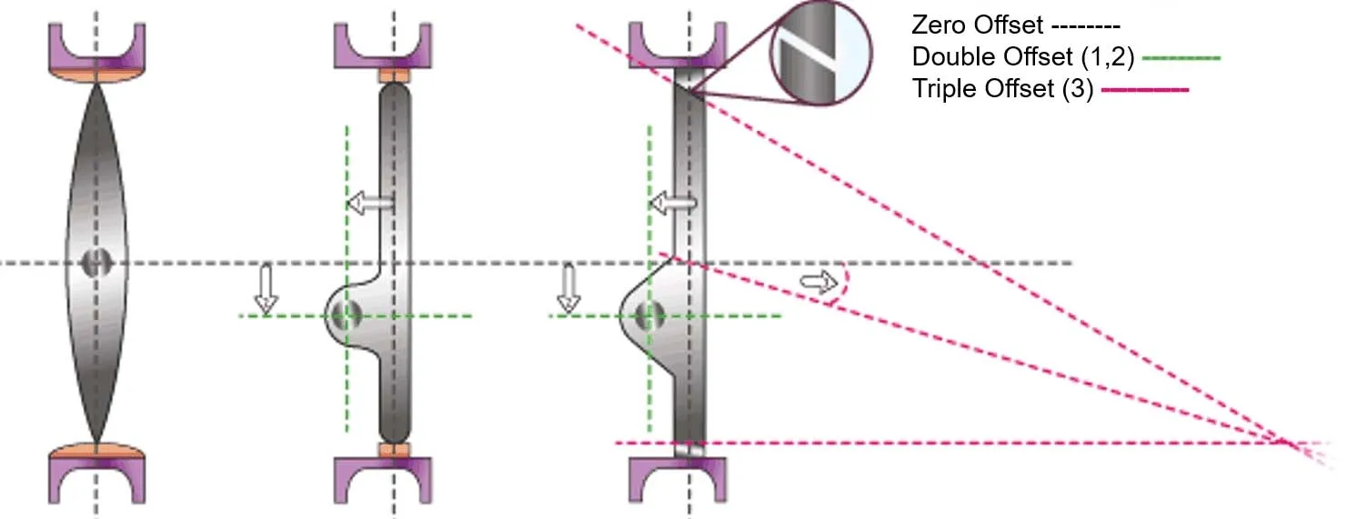 How Does Resilient Seated Butterfly Valve Work? （Ⅰ）