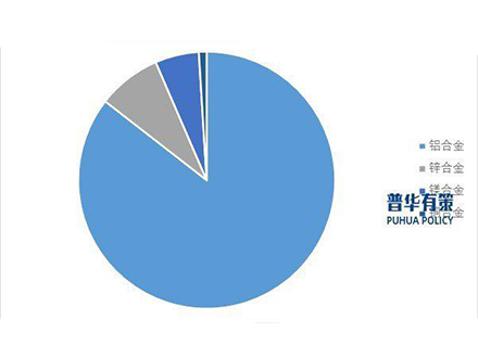 Analysis on the Development Status, Market Demand and Future Trend of My Country's Automotive Die-Casting Mold Industry