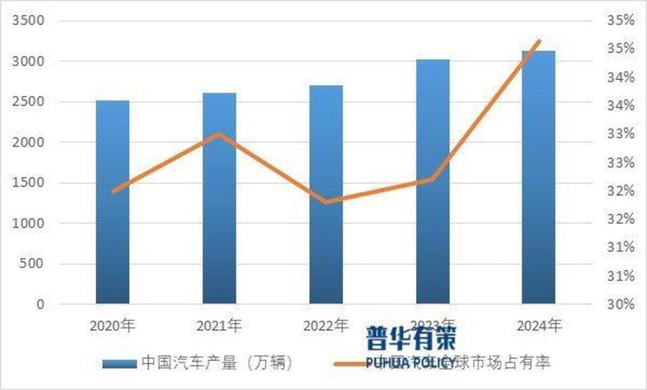 Analysis on the Development Status, Market Demand and Future Trend of My Country's Automotive Die-Casting Mold Industry