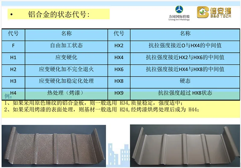 Aluminium coils for Roofing System