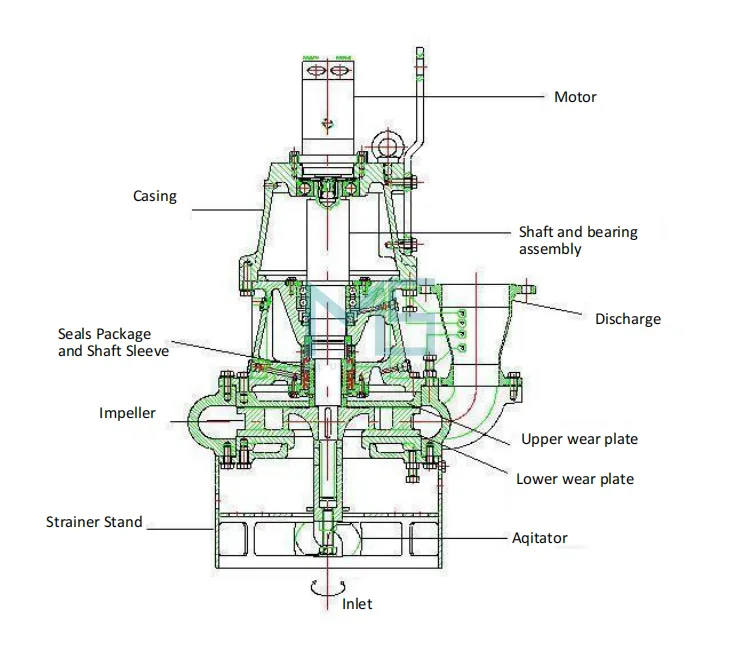 Hydraulic Slurry Pump