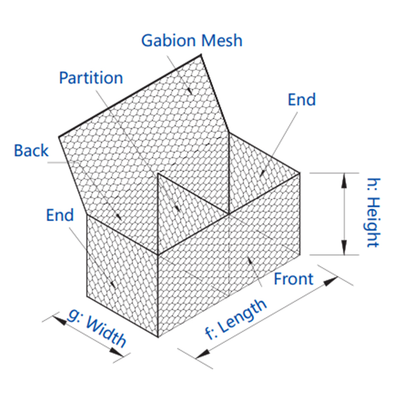 Gabion Mesh For Erosion Control Slope Protection
