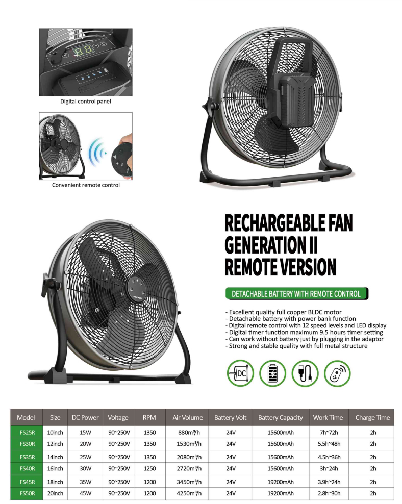 Oppladbar Fan Gen II-fjernkontroll