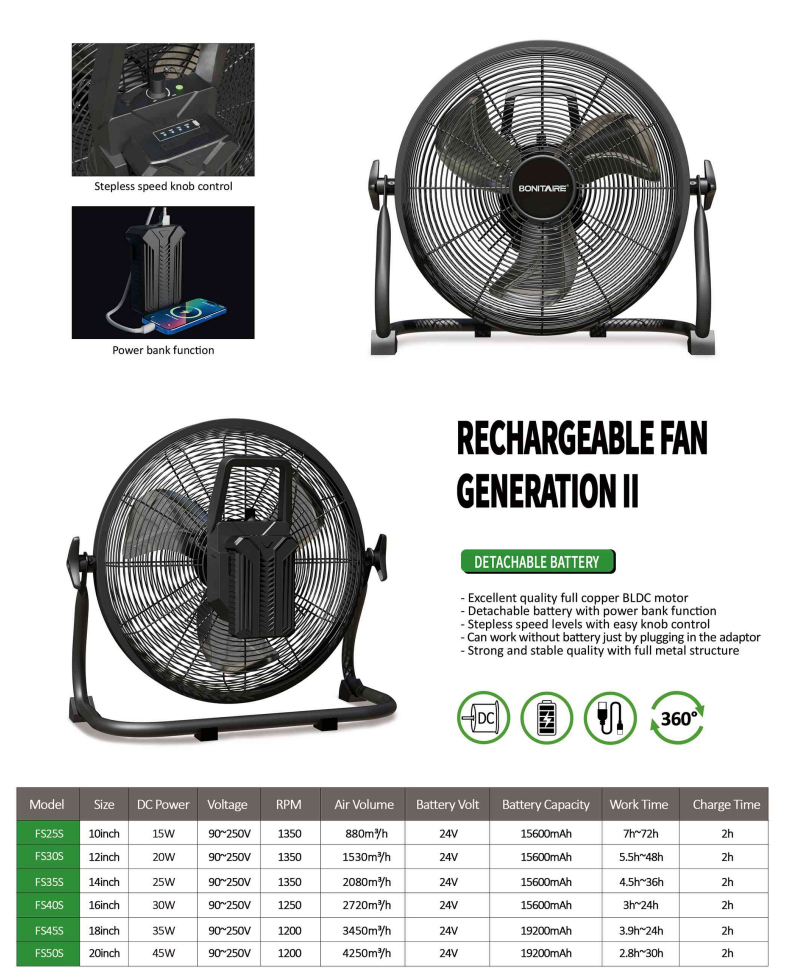 Bontare Ladattava tuuletin Gen II