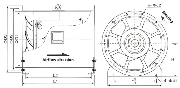 Quạt hút khói chữa cháy hướng trục loại HTF-(B)