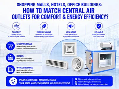 Trung tâm mua sắm, khách sạn, tòa nhà văn phòng: Làm thế nào để chọn lò nướng HVAC phù hợp để mang lại sự thoải mái và tiết kiệm năng lượng?