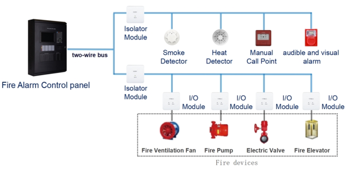 Reliable Automatic Fire Alarm Systems for Enhanced Safety & Protection.