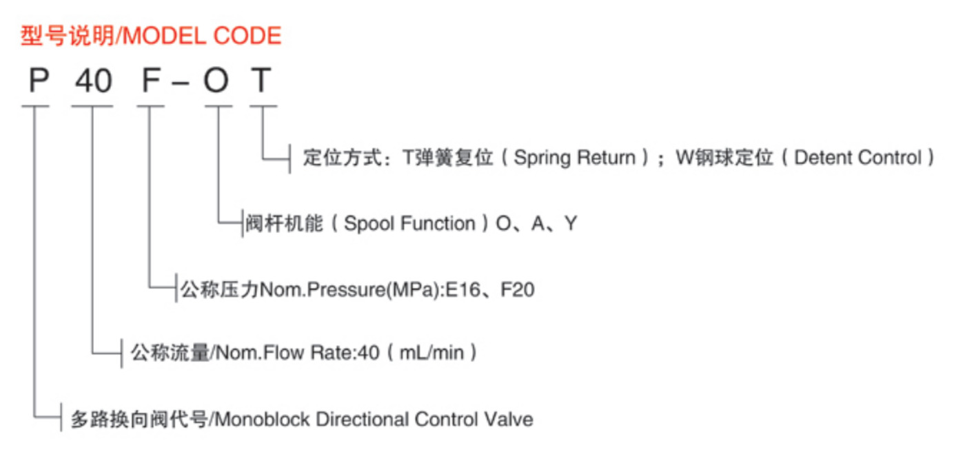 P40-4OT Hydraulic Directional Manual Flow Control Valve