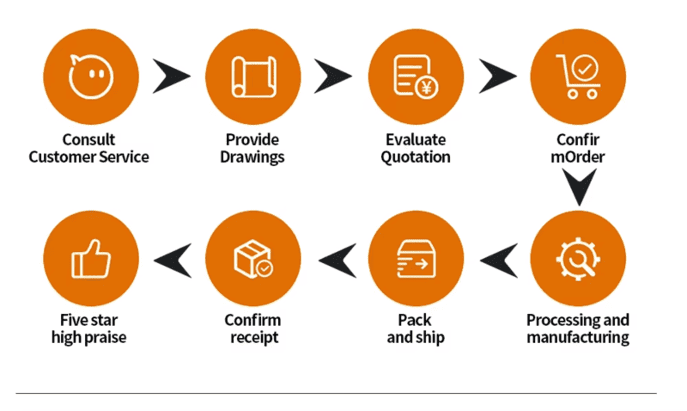 WE6E6 Hydraulic Fluid Control Solenoid Valve