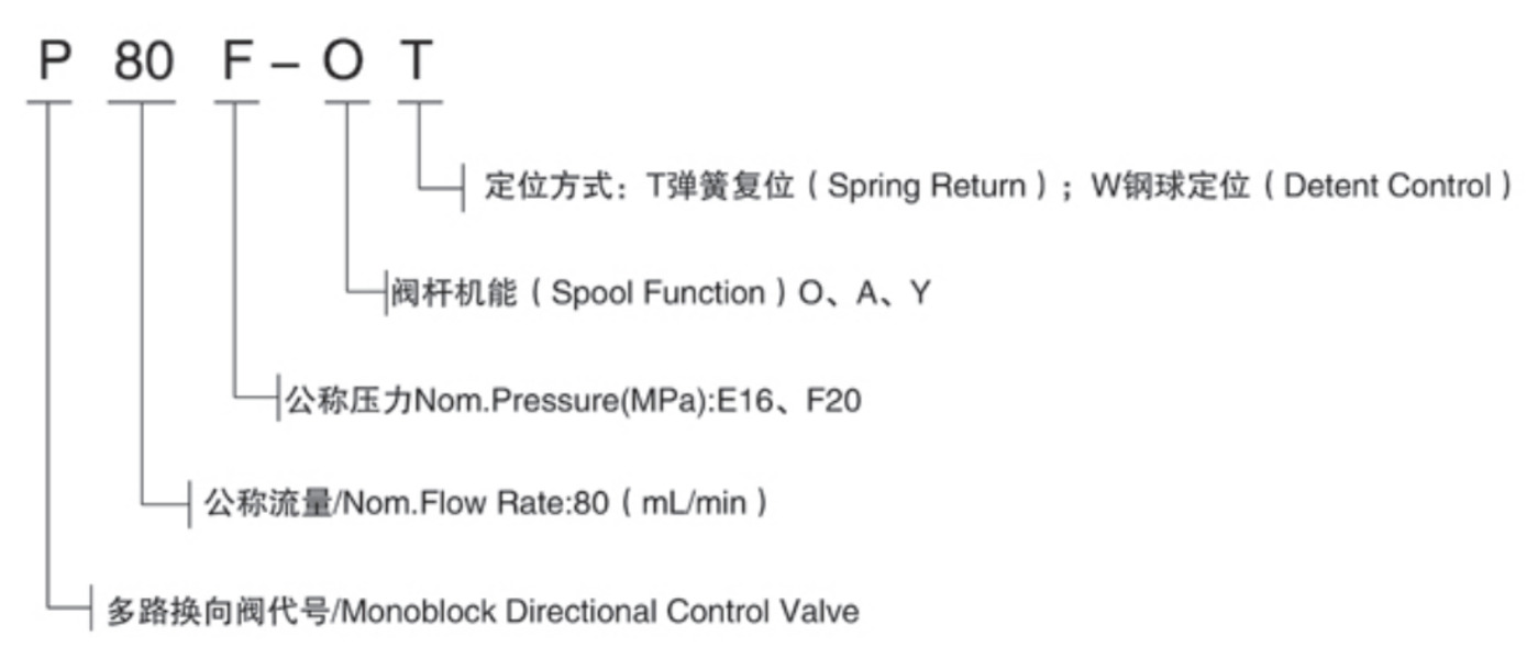 P80-3OT 80lpm Hydraulic Directional Flow Control Valve