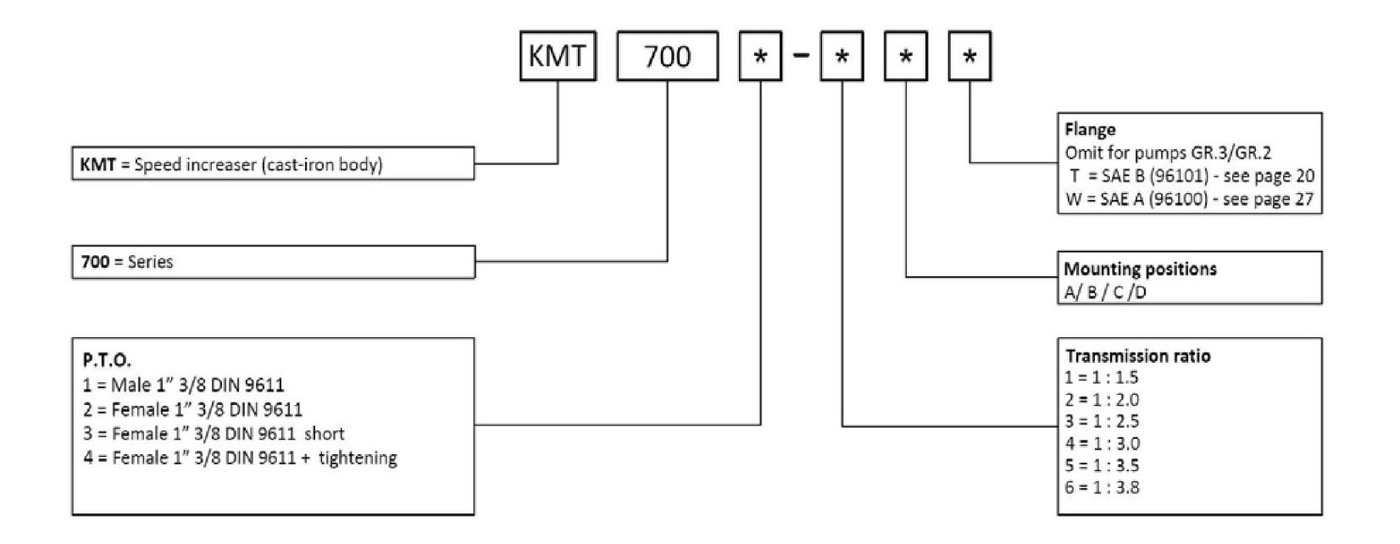 KMT7001 Speed Reducers Power Take-off Pto Gearbox