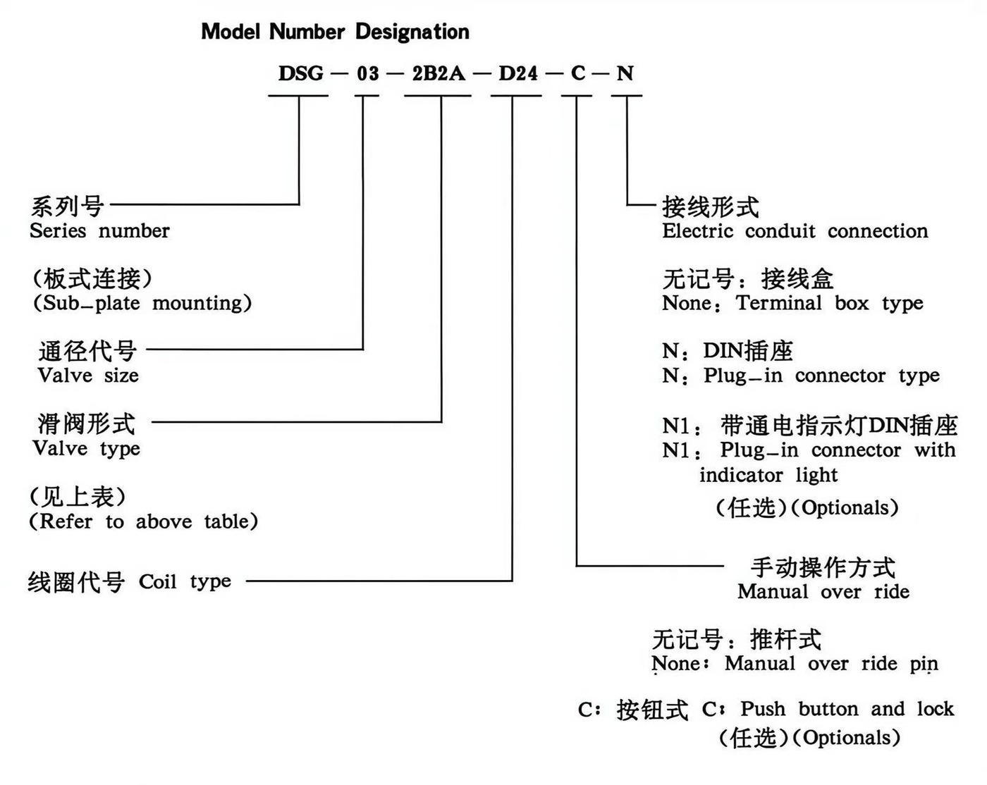 DSG-03C Series Hydraulic Solenoid Directional Control Flow Valve
