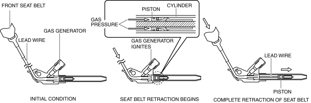 How do seat belt pretensioners work 1