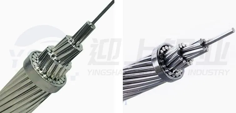 Aluminium Conductor Alloy Reinforced