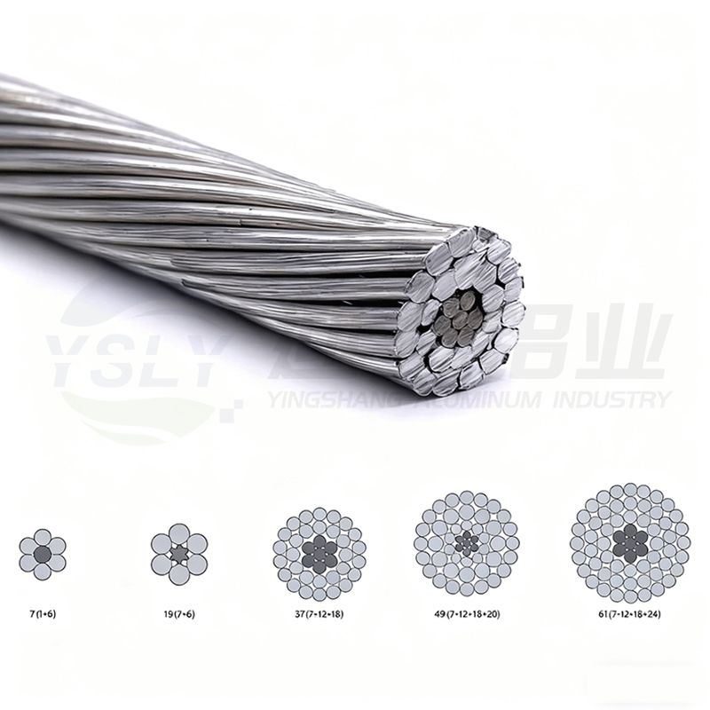Aluminium Alloy Conductor Steel Reinforced