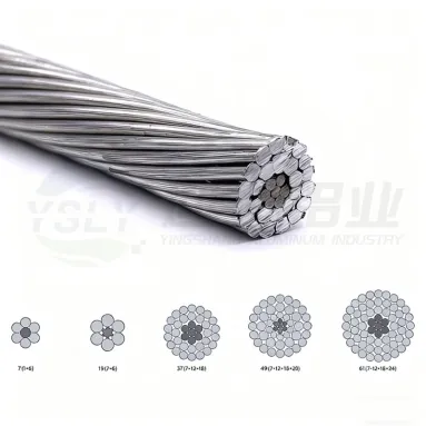 Aluminium Alloy Conductor Steel Reinforced