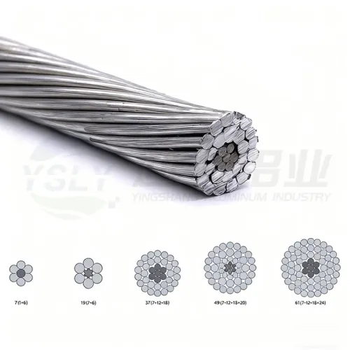 Aluminium Alloy Conductor Steel Reinforced