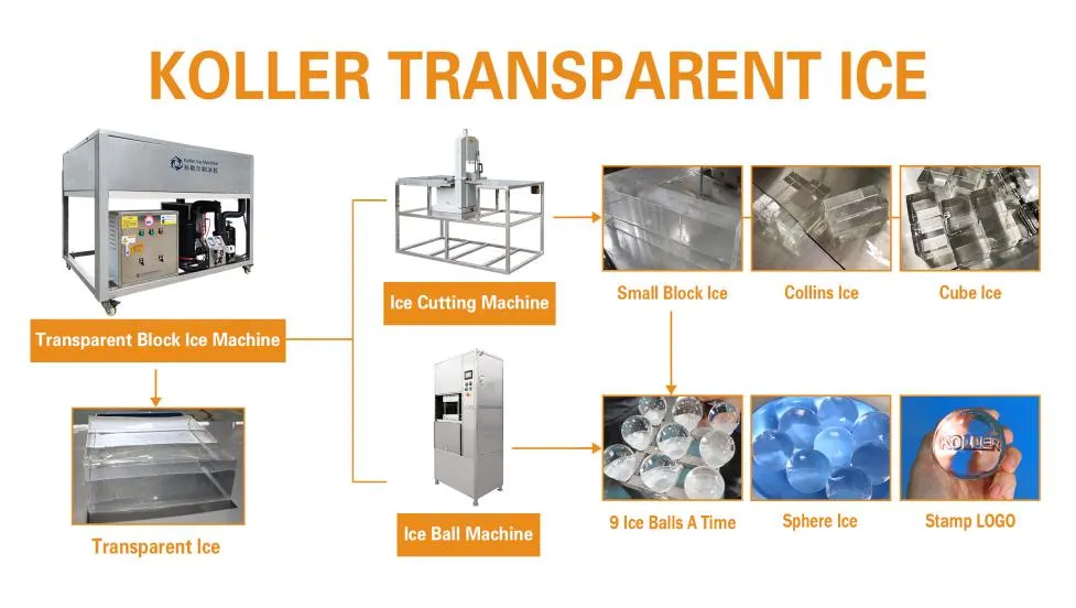 Ice Joint Machine Ice Cutting Machine