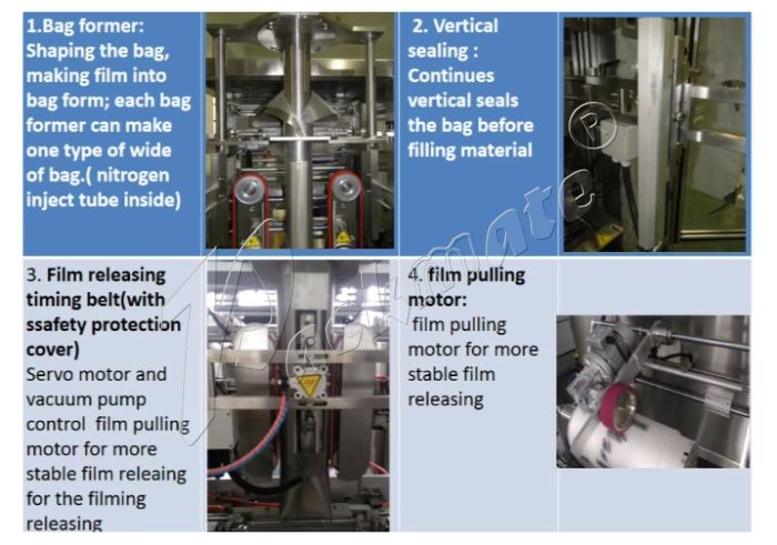 Single-row back-sealing high-speed machine