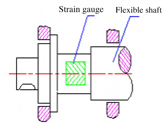 What is a Strain Gauge Force Sensor