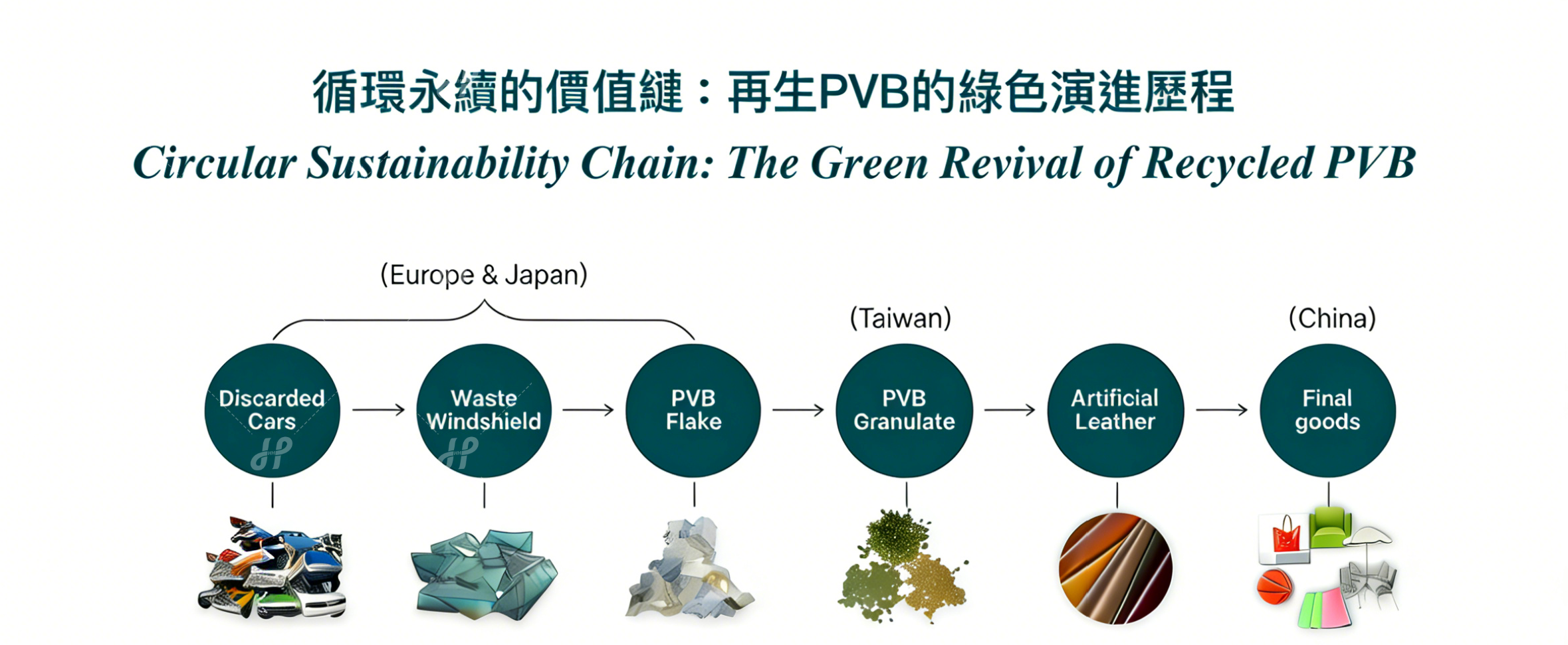 Reprocess Pvb R518 Recycled PVB, New fashion smooth embossed Faux Fabric