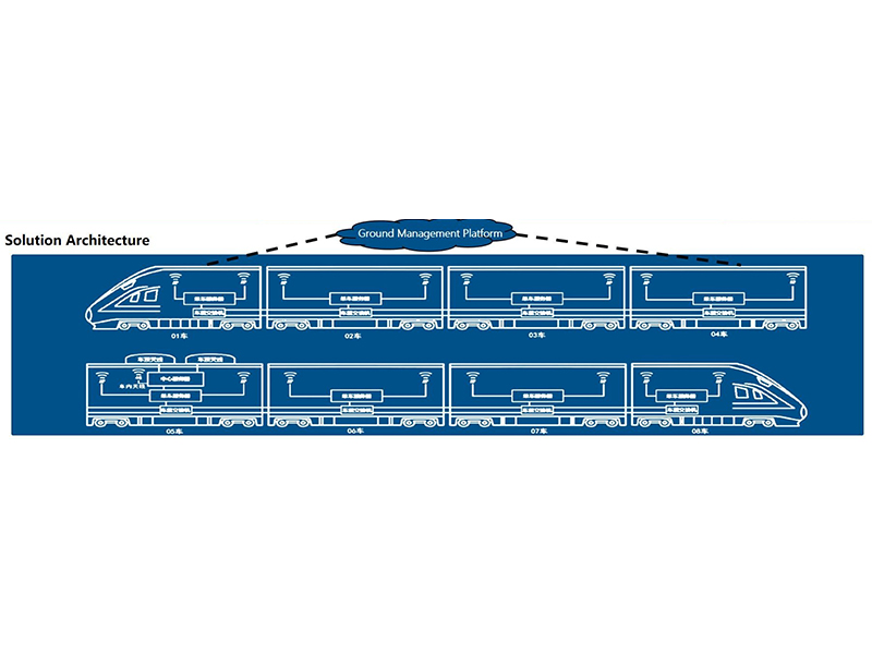 Ενσωματωμένο σύστημα Wi-Fi Rail High-Speed