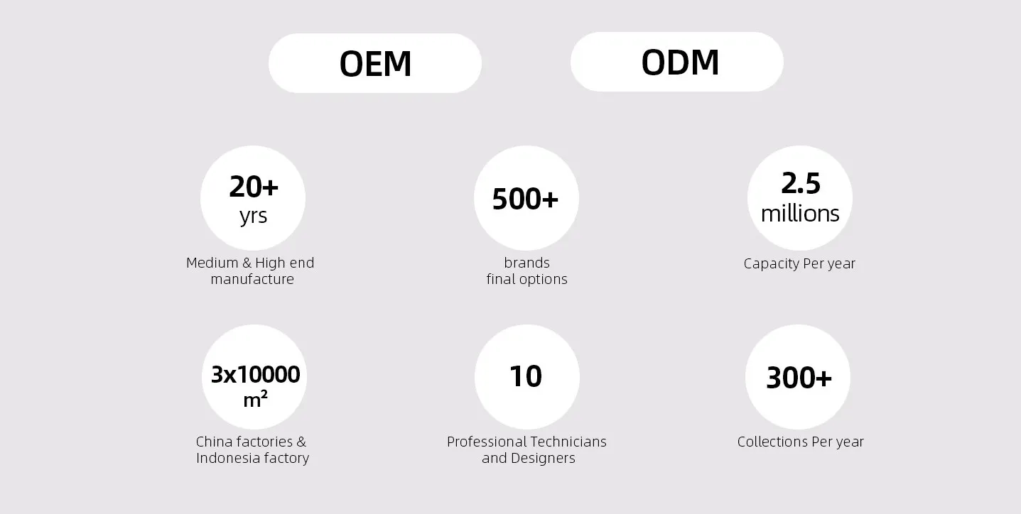 OEM ODM 1.20+ years Medium&High end manfacture;2.500+ brands final options;3.2.5 millions capacity per year;4.3*10000 square meters China factories&Indonesia factory;5.10 Professional Technicians and Designers;6.300+Collections per year.
